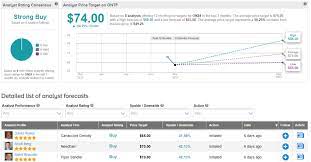 Will plug power stock price hit 200 usd price in a year? Jpmorgan Bets On These 3 Stocks Sees Over 50 Upside Potential Nasdaq