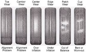 tire wear diagram wiring diagrams