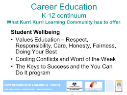 Careers Education In Primary School Presentation For Parents Ppt Video Online Download