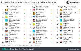 In the 'rewards' mode your objective is to finish the game with more stars than the other team. The Top Mobile Games For December 2018 Monster Strike Stays On Top Brawl Stars Debuts With A Bang