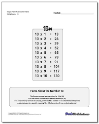 13 Multiplication Table In 2020 Math Facts Addition Multiplication Table Multiplication Worksheets