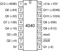 4040 IC – 12bit ripple counter ((÷4096)) | skunkworks systems