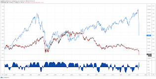 Representative liquid and tradable, it is widely considered. Australian Dollar Asx 200 Price Outlook Amid Coronavirus Outbreak