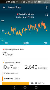 Healthy Bpm Chart How To Find Your Resting And Target Heart