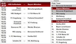 Werder bremen nach der niederlage gegen borussia dortmund. Bundesliga Tabelle Spielplan Und Ergebnisse 18 Spieltag Der Buli Im Uberblick