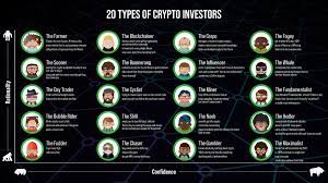 Cryptocurrency blockchain (pos, pow, or other) notes 2014 coinye: 12 Types Of Crypto Investors In 2021 Cryptocurrency
