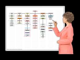 Magnetic Dry Erase Organizational Charts