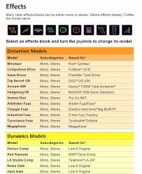 A1c Blood Sugar Chart Pdf Www Bedowntowndaytona Com