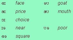 Where symbols appear in pairs, the one to the right represents a rounded vowel. Ipa Transcription Systems For English