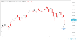 Here's why you should expect a 20% stock market crash in 2021 if history proves accurate, a volatile year may await, once again. Is The Tsx Stock Market Crashing Again The Motley Fool Canada