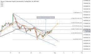 Btcidr Charts And Quotes Tradingview