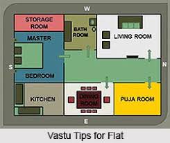 Vastu Tips For A House Vastu House Indian House Plans How To Plan