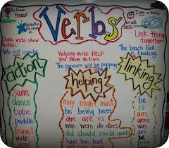 This Is A Wonderful Anchor Chart For Discussing Verbs And