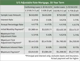 adjustable rate mortgage 5 5 arm burke herbert bank