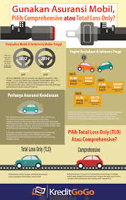 Gunakan Asuransi Mobil Pilih Comprehensive Atau Total Loss Only Cek Info Lengkapnya Di Sini Https Kreditgogo Com Artikel Kartu Kredit Infografis Asuransi