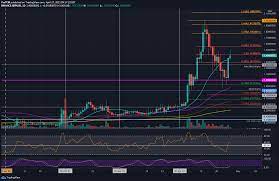 Ripple 's potential to hit $3.0 by the end of 2021 is immense. Ripple Price Analysis Xrp Skyrockets 20 Daily What Are The Next Targets