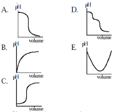 Maybe you would like to learn more about one of these? Kumpulan Soal Bahas Titrasi Asam Basa
