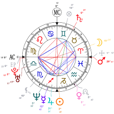 Astrology And Natal Chart Of Jared Leto Born On 1971 12 26