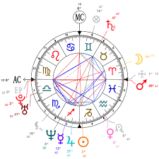 astrology and natal chart of jared leto born on 1971 12 26