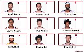 We have 58 free cav logo vector logos, logo templates and icons. Debate This 2020 2021 Cleveland Cavaliers Alignment Chart Scene And Heard Scene S News Blog