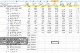 Ak 47 Iron Sight Ballistic Charts To 400m The Ak Files Forums