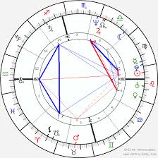 Belinda Carlisle Birth Chart Horoscope Date Of Birth Astro