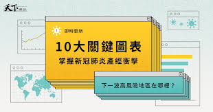 The website collected by this website comes from the. ä¸æ–·æ›´æ–° æ­¦æ¼¢è‚ºç‚Žå°ç£ç–«æƒ…å³æ™‚è¿½è¹¤ æ·±åº¦å°ˆé¡Œ å¤©ä¸‹é›œèªŒ