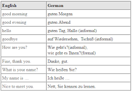 Obviously, here, morgen means morning. How To Greet In German