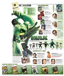Marvel Characters Art Hulk Marvel Marvel Facts