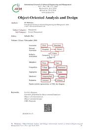 Pdf Object Oriented Analysis And Design