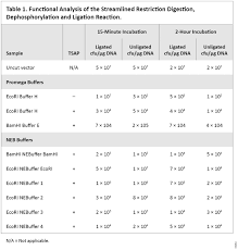 Tsap Thermosensitive Alkaline Phosphatase Activity In