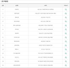 3:07 티즈사랑tv 1 940 просмотров. Bvhdyd Eaxnuhm