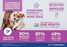 Maybe you would like to learn more about one of these? Additional Flexibility For Veterinarians As Cytopoint Use Extended To Cover The Treatment Of Pruritus Associated With Allergic Dermatitis In Dogs Zoetis Uk