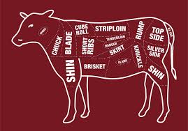 The definitions of the word livestock has been described here with maximum details, and also fined different synonyms for the word livestock. Knuckle Beef Cuts Lamb And Beef