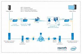 Tsn is listed in the world's largest and most authoritative dictionary database of abbreviations and acronyms. Shaping The Future Of The Industrial Iot With Tsn Over 5g Iot Intel