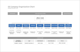 18 Right Bootstrap Org Chart
