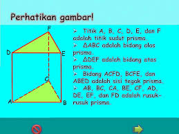 Maybe you would like to learn more about one of these? Prisma Pengertian Prisma Adalah Bangun Ruang Yang Dibatasi Oleh Dua Bidang Berhadapan Yang Kongruen Dan Sejajar Yang Disebut Alas Dan Tutup Prisma Serta Ppt Download