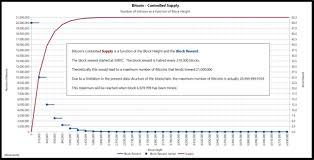 Since our societies rely heavily on trade and commerce, anything that because bitcoin's value has risen so dramatically since its 2011 debut, it seems to fit this sort of a profile at first glance, but then so does every new technology. The Context Of Bitcoin Mining And Bitcoin Course Steemit