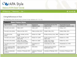 Apa referencing is a style of referencing that is used to cite sources in various documents especially academic documents. Apa Reference Style 6th Edition 2010 College Essay Examples College Admission Essay College Writing