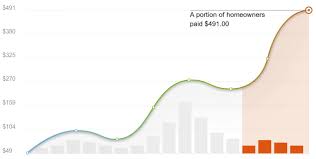 Maybe you would like to learn more about one of these? 2020 Storage Units In Cost Calculator Idaho Falls Idaho Manta