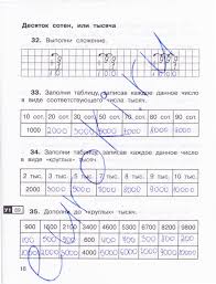 проверочные и контрольные работы по русскому языку 2 класс канакина ответы Najti Besplatno Domashnee Zadanie Po 3 Klass Matematika Matematika Uchebnik