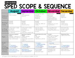 The Bender Bunch Intermediate Sped Scope Sequence With