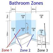 What Lights Can You Use In A Bathroom