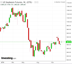 Enigma Over Soybeans Price Direction As Suspenseful As