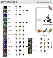 Recipes Ark Best Recipes Around The World Ark Survival Evolved Game Ark Survival Evolved Ark Survival Evolved Tips