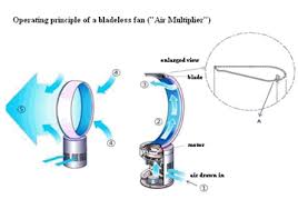 You Me Patent Law Firm Mechanical Design Dyson Design