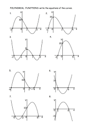 The graphs of polynomials will always be nice smooth curves. Polynomials Equation From Graph Teaching Resources