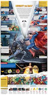 Superman , you probably left with a couple questions. Batman V Superman Visual Ly