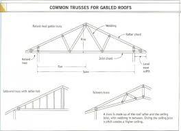 Fromthearmchair Lean To Roof Truss Design Roof Truss Design Roof Trusses Shed Roof Design