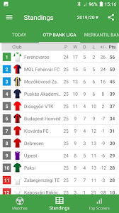 The wide world of stadiums. Updated Live Scores For Otp Bank Liga 2020 2021 Pc Android App Download 2021